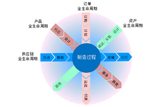 工業(yè)4.0是什么？智能工廠是指？