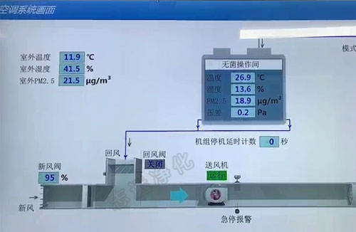 什么是SMT無塵車間？