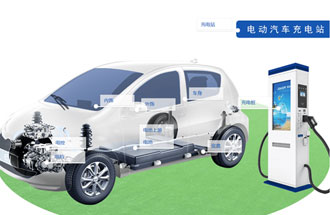新能源汽車產(chǎn)業(yè)鏈有哪些組成？